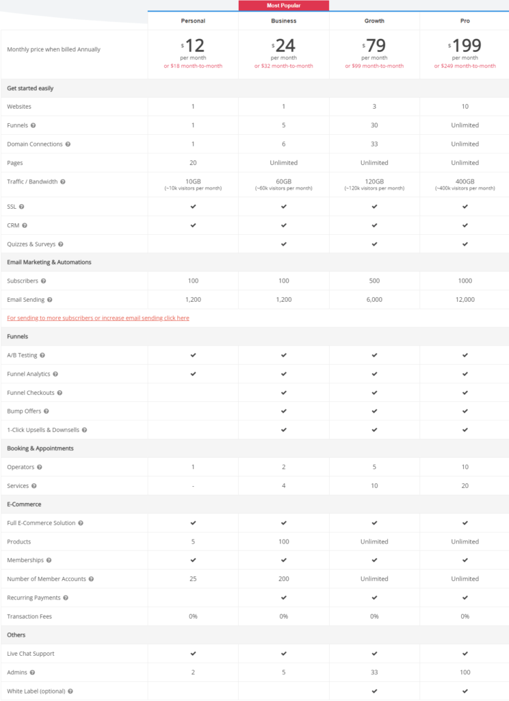 Simvoly pricing table