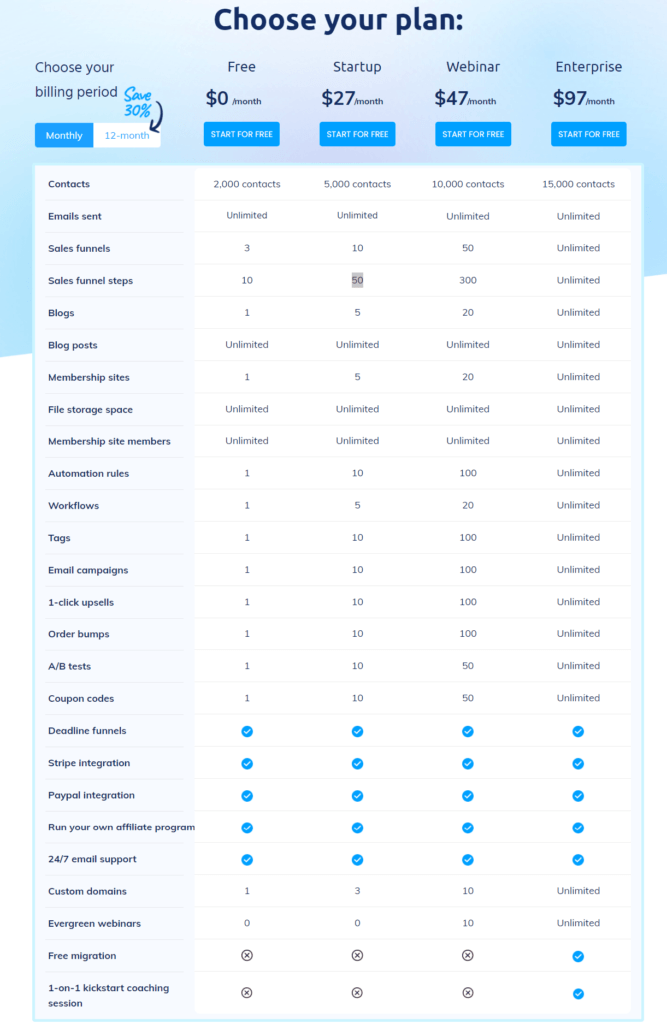 Systeme.io pricing