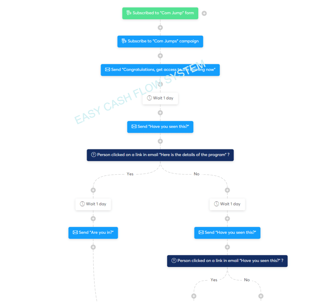 Systeme.io workflow builder